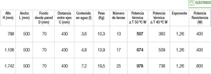 Especificaciones Radiador Pukita