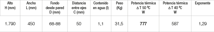 Especificaciones radiador Ajax Especificaciones radiador Ajax