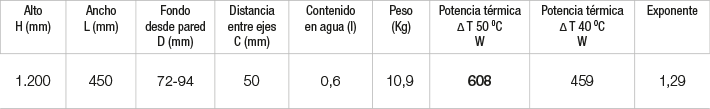 Especificaciones Radiador Amon Especificaciones Radiador Amon