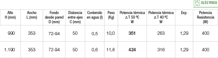 Especificaciones radiador Apis Especificaciones radiador Apis