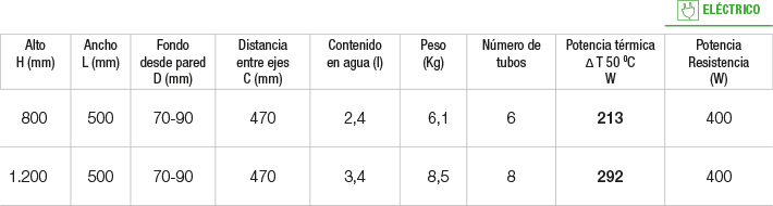 Especificaciones Radiador Astor Especificaciones Radiador Astor
