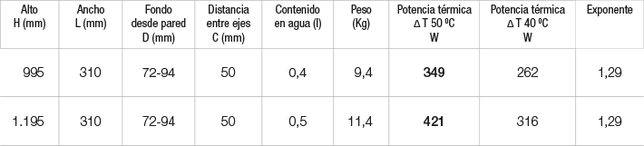 Especificaciones Radiador Corvus Especificaciones Radiador Corvus