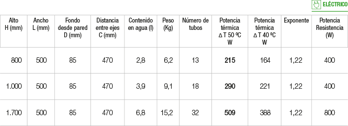 Especificaciones radiador Cuadro Especificaciones radiador Cuadro