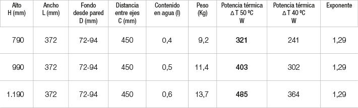 Especificaciones Radiador Dedalo Renova Especificaciones Radiador Dedalo Renova