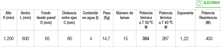 Especificaciones radiador Elfie Especificaciones radiador Elfie