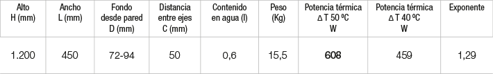 Especificaciones radiador Horus Especificaciones radiador Horus