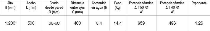 Especificaciones radiador Hydra Especificaciones radiador Hydra