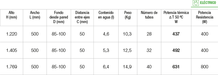 Especificaciones radiador Kaiser Especificaciones radiador Kaiser
