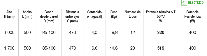 Especificaciones radiador Karnak Inox Especificaciones radiador Karnak Inox
