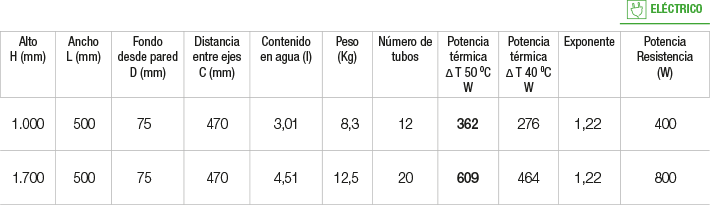 Especificaciones radiador Karnak Especificaciones radiador Karnak