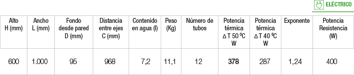 Especificaciones Radiador Lungo Especificaciones Radiador Lungo