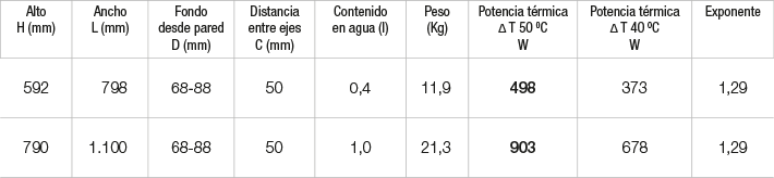 Especificaciones Radiador Norma Especificaciones Radiador Norma