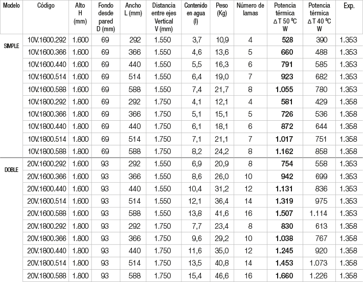 Especificaciones radiador Plain Vertical Especificaciones radiador Plain Vertical
