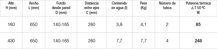 Especificaciones radiador Reflex Especificaciones radiador Reflex