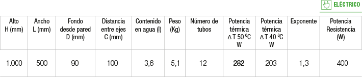 Especificaciones radiador Rubin Especificaciones radiador Rubin