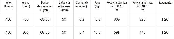 Especificaciones radiador Salma Especificaciones radiador Salma