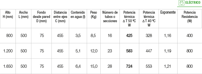 Especificaciones radiador Tubon Especificaciones radiador Tubon