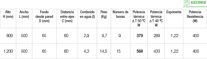 Especificaciones Radiador Verona Especificaciones Radiador Verona