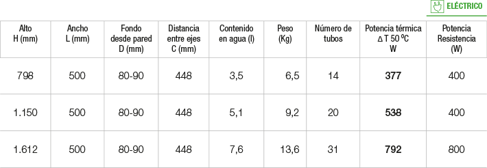 Especificaciones Radiador Windsor Especificaciones Radiador Windsor