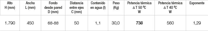 Especificaciones Radiador Zaida