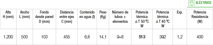 Especificaciones radiador Zeta Combi Especificaciones radiador Zeta Combi