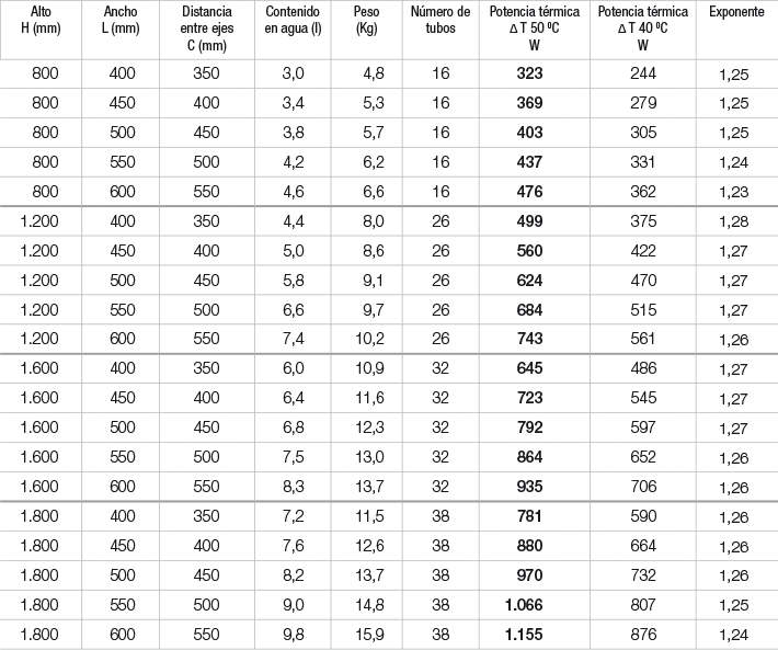 Especificaciones radiador Zeta T blanco Especificaciones radiador Zeta T blanco